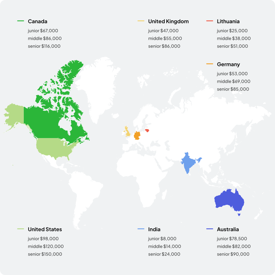 Map: IT Market Regions